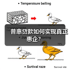 普惠贷款如何实现真正惠企？（图2）