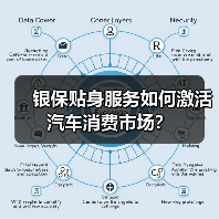 银保贴身服务如何激活汽车消费市场?(图4) 银保贴身服务如何激活汽车消费市场?(图4)