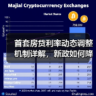 首套房贷利率动态调整机制详解，新政如何降低购房成本？（图4）