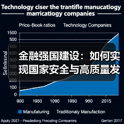金融强国建设:如何实现国家安全与高质量发展双赢?(图4) 金融强国建设:如何实现国家安全与高质量发展双赢?(图4)