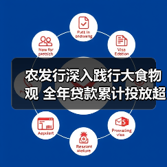 农发行深入践行大食物观 全年贷款累计投放超万亿元(图4) 农发行深入践行大食物观 全年贷款累计投放超万亿元(图4)