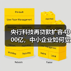 央行科技再贷款扩容4000亿，中小企业如何受益？（图2）