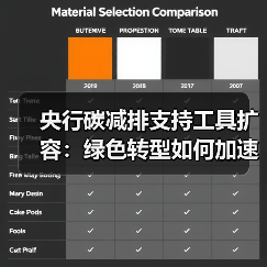 央行碳减排支持工具扩容:绿色转型如何加速推进?(图1) 央行碳减排支持工具扩容:绿色转型如何加速推进?(图1)