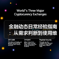 金融动态日常经验指南:从需求判断到使用维护(图4) 金融动态日常经验指南:从需求判断到使用维护(图4)