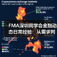 FMA深圳同学会金融动态日常经验：从需求判断到使用维护指南（图3）