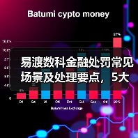 易渡数科金融处罚常见场景及处理要点,5大核心方法必看(图3) 易渡数科金融处罚常见场景及处理要点,5大核心方法必看(图3)