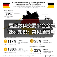 易渡数科交易平台金融处罚知识：常见场景与避坑要点（图4）